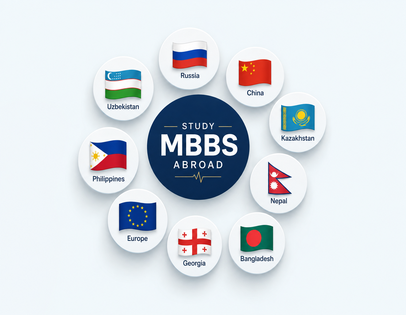 Study MBBS Abroad